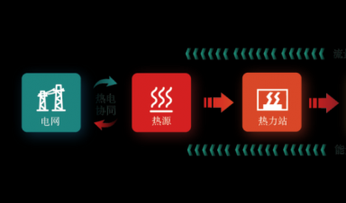  一文輕松GET新型智慧供熱全流程！