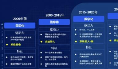 智慧水務(wù)建設(shè)什么？怎么建設(shè)？