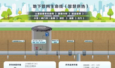 城市生命線涉及哪些場(chǎng)景？