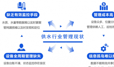 智慧供水解決方案，助力城鄉(xiāng)供水?dāng)?shù)字化升級(jí)！