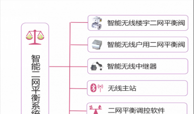 二網(wǎng)平衡技術(shù)|智慧供熱的新引擎