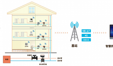 智慧供暖新紀(jì)元：AI與IoT重塑冬季溫暖，節(jié)能與舒適雙贏
