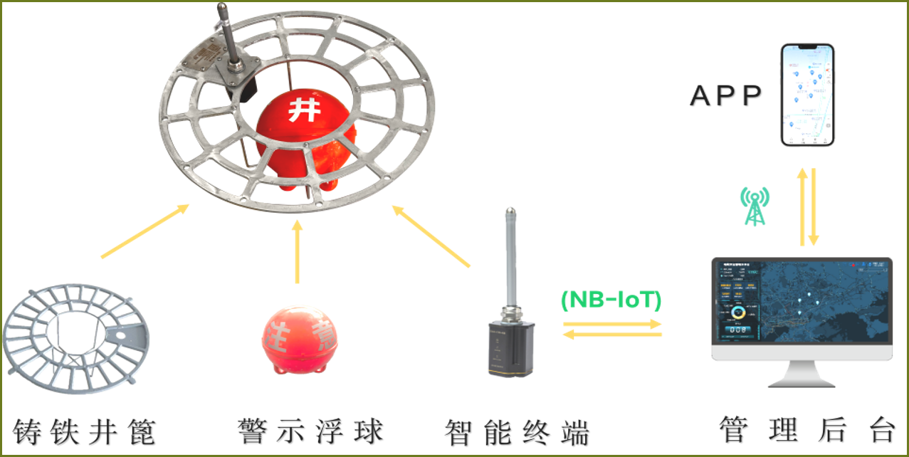 智能預(yù)警防墜井篦